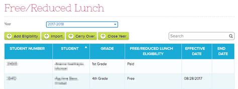 state lunch reviews|free lunch states.